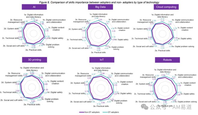 3D打印的奇葩现状：拆解英国国家调研数字技术采用报告(图9)