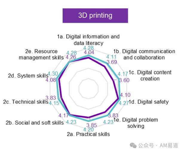 3D打印的奇葩现状：拆解英国国家调研数字技术采用报告(图8)