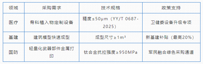 2025 Q13D 打印产业的 “狂飙” kaiyun平台与挑战全揭秘(图2)