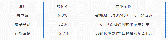 2025 Q13D 打印产业的 “狂飙” kaiyun平台与挑战全揭秘(图3)