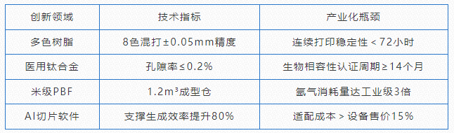 2025 Q13D 打印产业的 “狂飙” kaiyun平台与挑战全揭秘(图4)