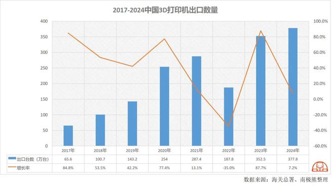 Deepseek唱反调？高关税3D打印可能再次爆发(图2)
