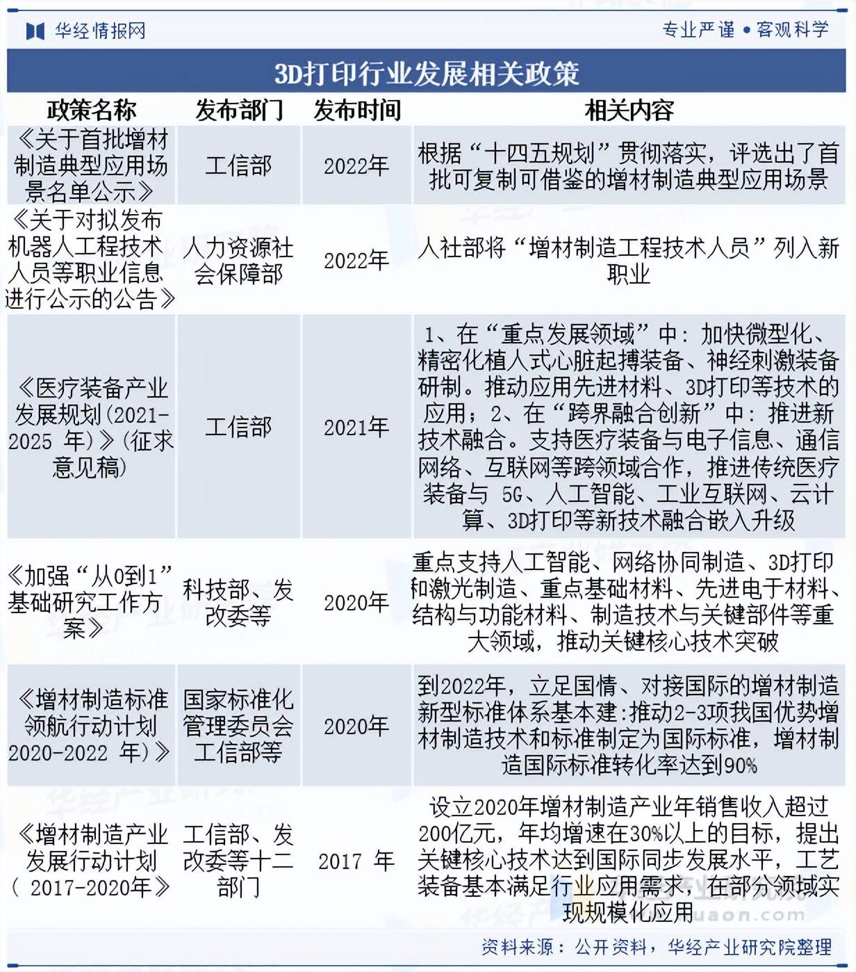 2025年中国3D打印行业发展历程相关政策梳理及产业链(图3)
