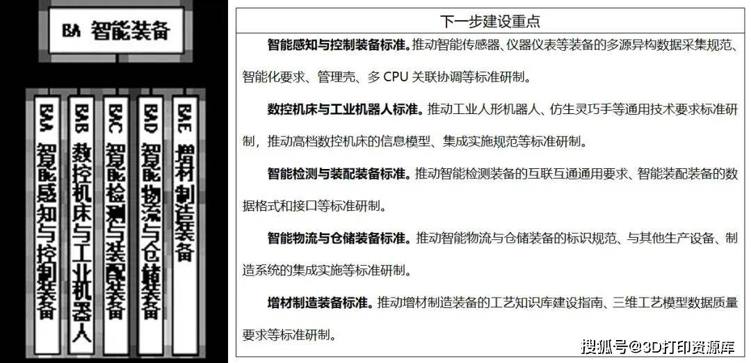 中国3D打印十年进化史：国家标准里的产业脉络(图5)