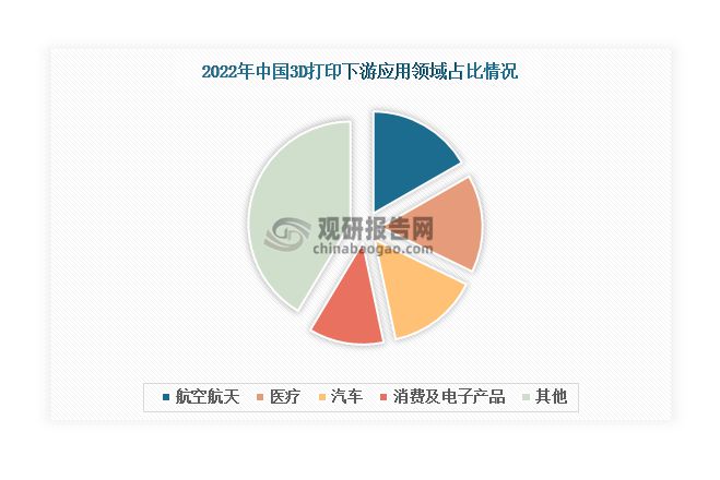 中国3D打印行业发展趋势分析与未来前景预测报告（20242031年）(图2)