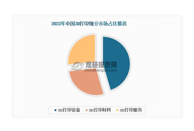 中国3D打印行业发展趋势分析与未来前景预测报告（20242031年）(图5)