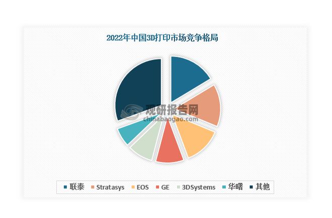 中国3D打印行业发展趋势分析与未来前景预测报告（20242031年）(图6)