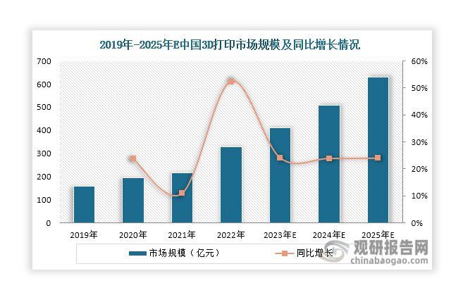 中国3D打印行业发展趋势分析与未来前景预测报告（20242031年）(图4)